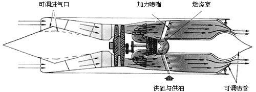 飞行的原理 —— 冲压喷气发动机